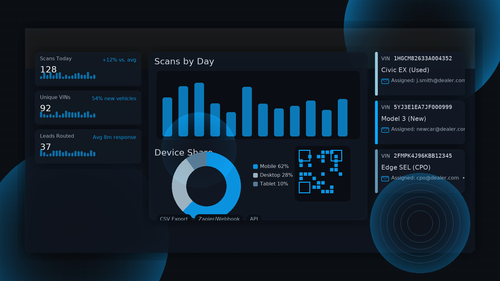 QR analytics and lead routing dashboard